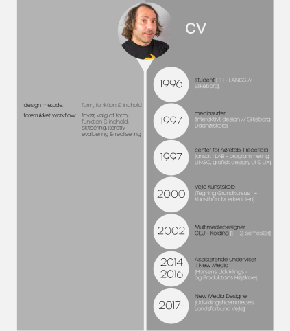 Curriculum Vitae