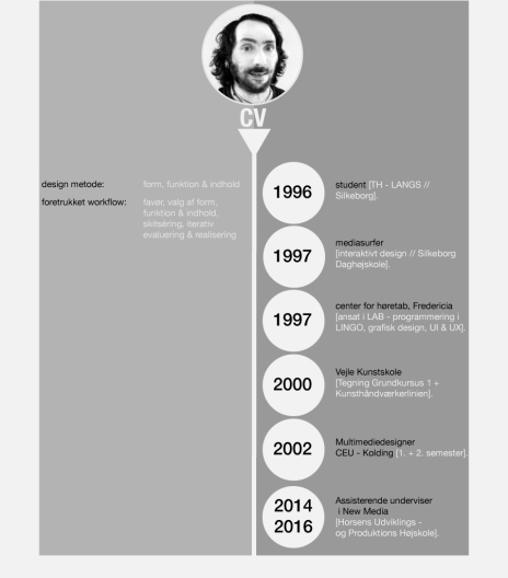 Curriculum Vitae